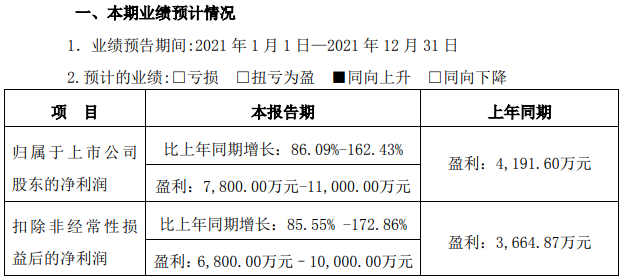 美聯(lián)新材