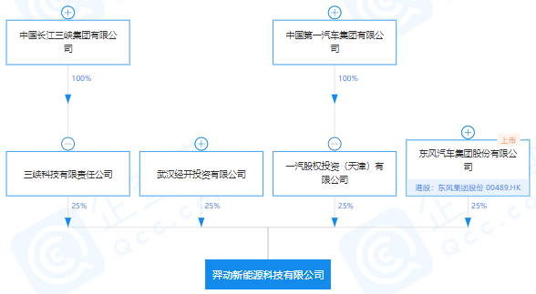 羿動新能源科技有限公司