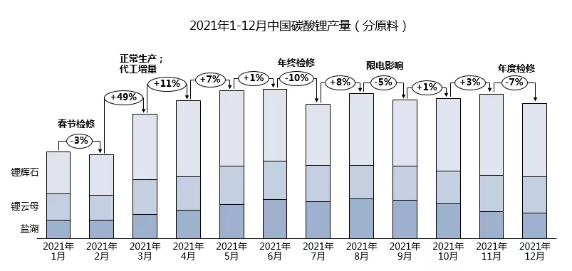 強(qiáng)勢(shì)漲價(jià)的鋰鹽“中樞” 詳探碳酸鋰全年市場變化