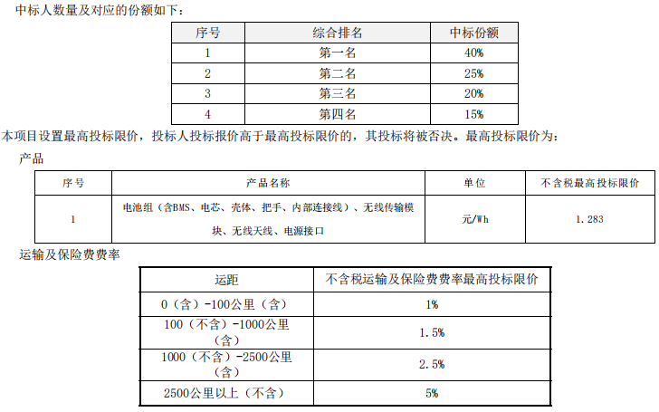 80萬組！中國鐵塔啟動2021-2022年磷酸鐵鋰換電電池集采