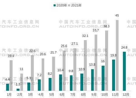 2022年我國新能源車市場展望 造車新勢力即將下探10-20萬市場