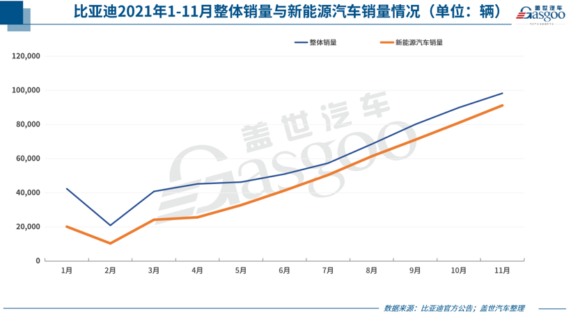 新能源汽車銷量超預(yù)期暴增 其實與車企芯片分配策略強(qiáng)相關(guān)