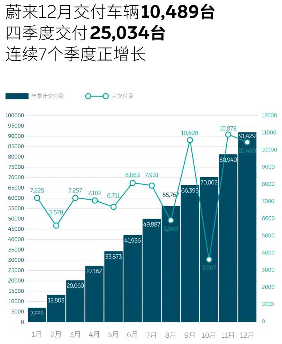 蔚來(lái)汽車(chē),新能源汽車(chē),電動(dòng)汽車(chē)