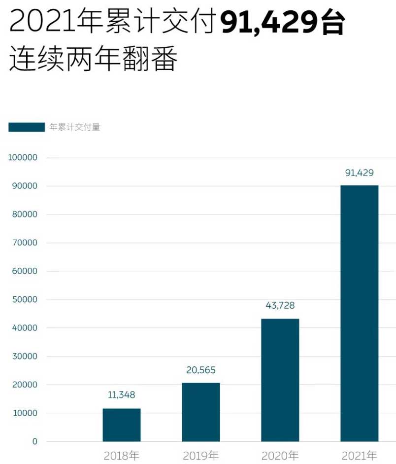 蔚來(lái)汽車(chē),新能源汽車(chē),電動(dòng)汽車(chē)