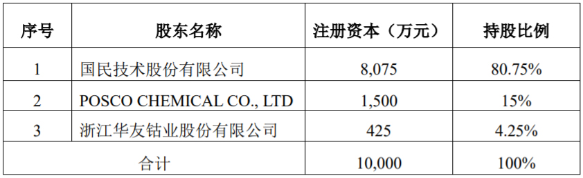 內(nèi)蒙古斯諾的股權(quán)情況