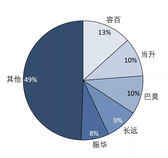 2021年中國三元材料產(chǎn)量約39.3萬噸 預(yù)計明年同比上漲31%