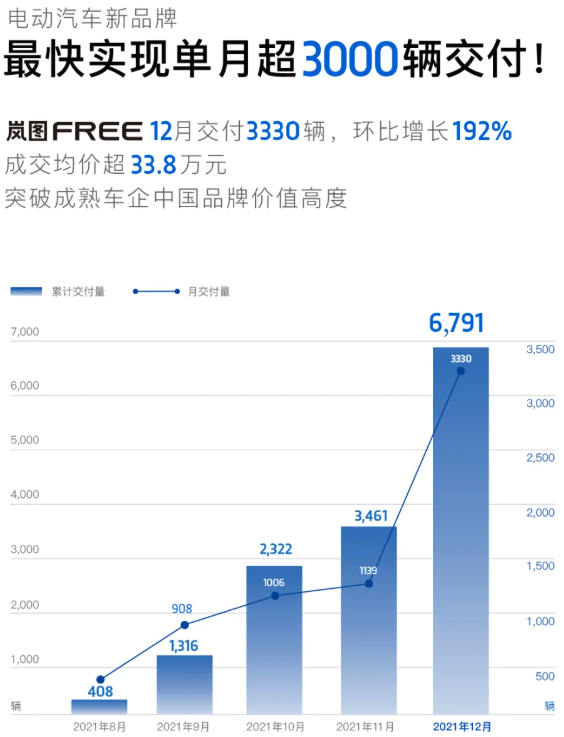 東風(fēng)汽車,新能源汽車,嵐圖汽車