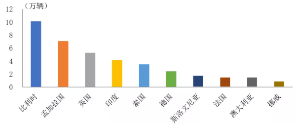 圖片來源：中汽協(xié)