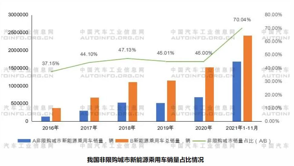 補貼將退出！新能源汽車產(chǎn)業(yè)發(fā)展趨勢分析