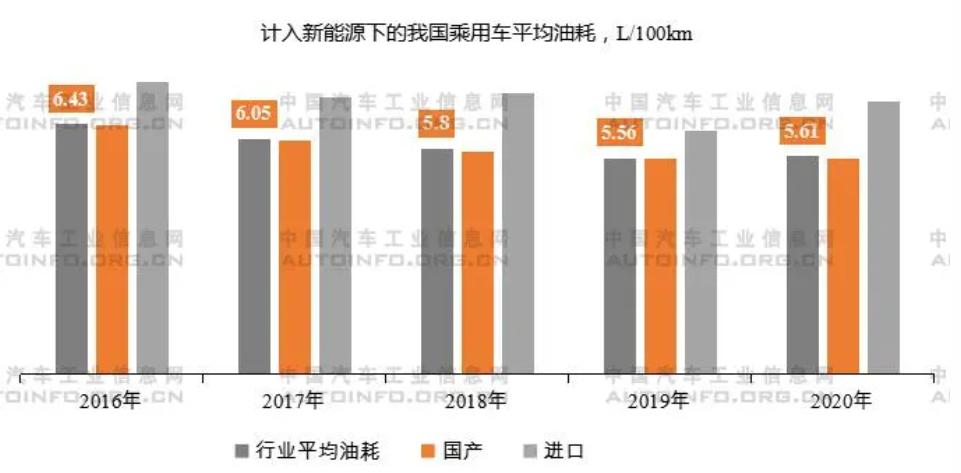 補貼將退出！新能源汽車產(chǎn)業(yè)發(fā)展趨勢分析