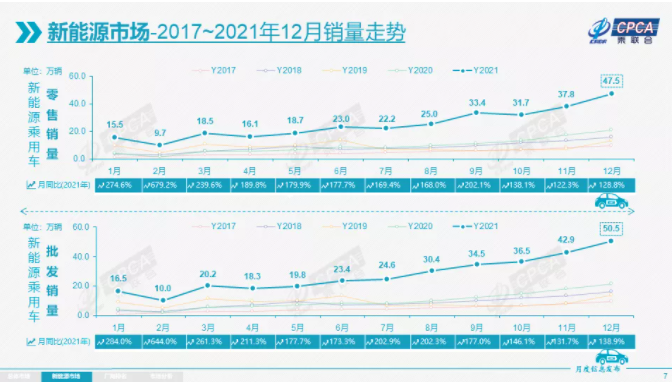 電動(dòng)汽車,新能源汽車,新能源乘用車