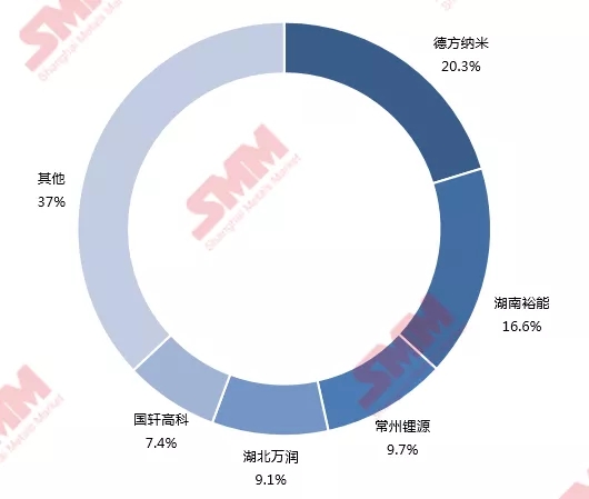 2021年中國磷酸鐵鋰產(chǎn)量41萬噸 預(yù)計今年同比上漲70%