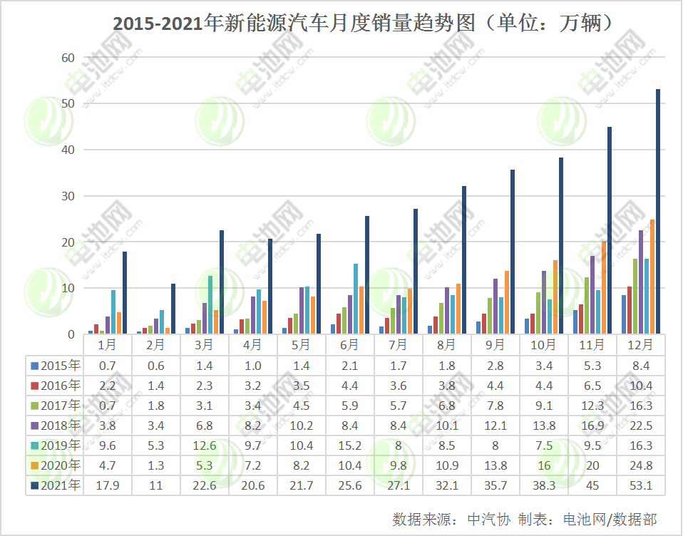 我國(guó)新能源車保有量達(dá)784萬輛 充電基礎(chǔ)設(shè)施保有量達(dá)261.7萬臺(tái)