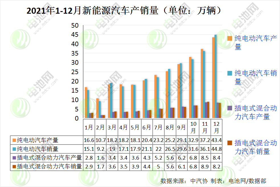 我國(guó)新能源車保有量達(dá)784萬輛 充電基礎(chǔ)設(shè)施保有量達(dá)261.7萬臺(tái)