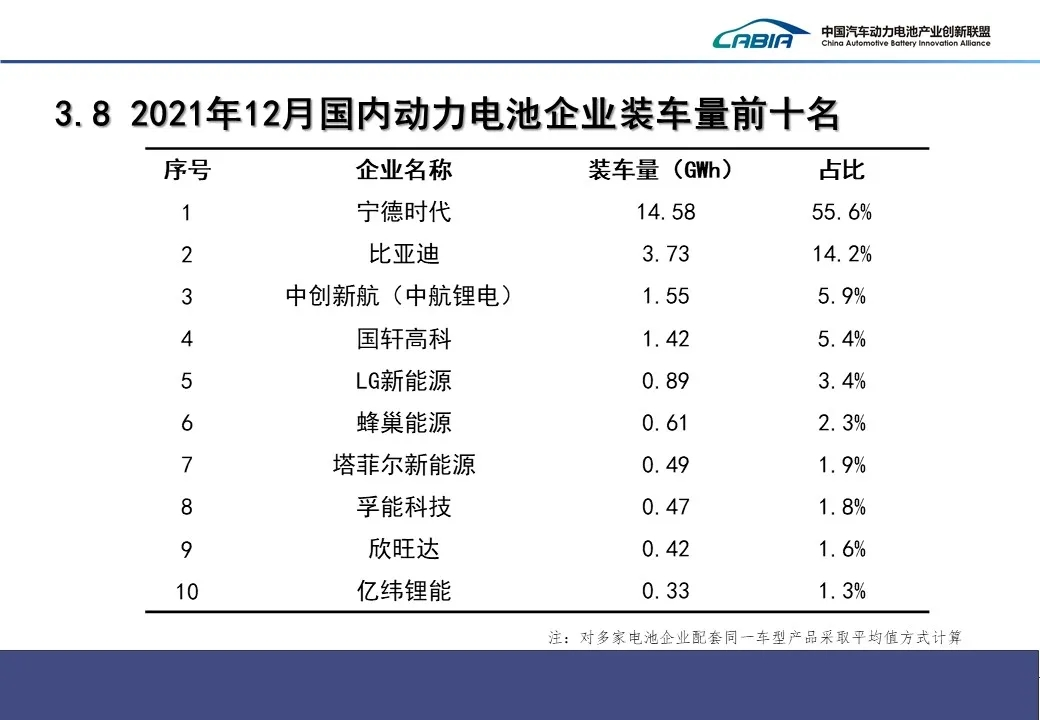 動(dòng)力電池,磷酸鐵鋰電池,三元電池