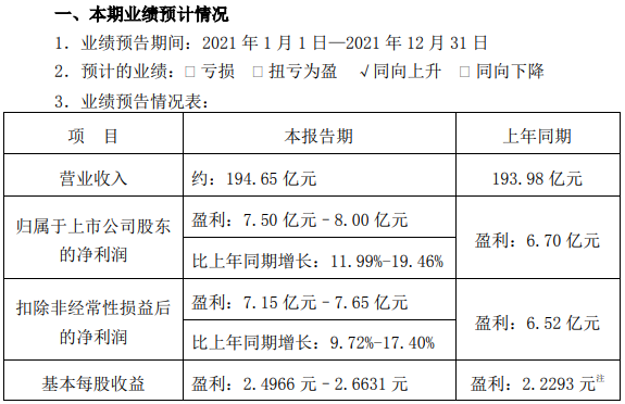 電動(dòng)工具和吸塵器等收入增長(zhǎng)較好 德賽電池去年凈利預(yù)超7.5億