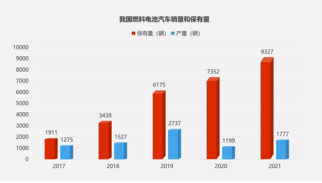 “氫”裝組團來襲！氫燃料電池產(chǎn)線“智造”加速氫時代