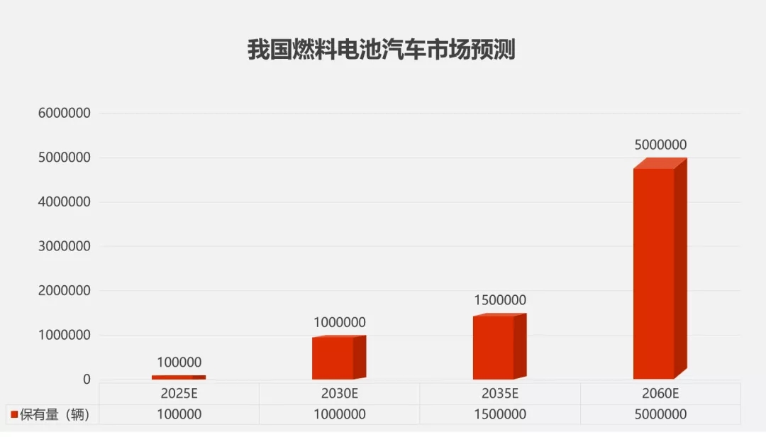 “氫”裝組團來襲！氫燃料電池產(chǎn)線“智造”加速氫時代