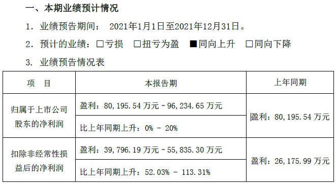 欣旺達(dá)2021年業(yè)績預(yù)計情況