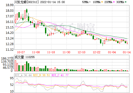 川發(fā)龍蟒,磷礦,天瑞礦業(yè)