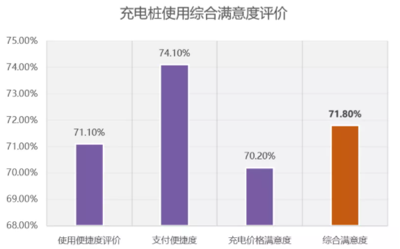 新能源汽車,電動汽車,充電樁