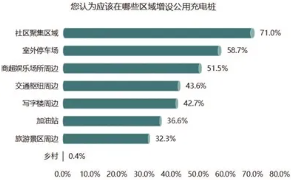 新能源汽車,電動汽車,充電樁