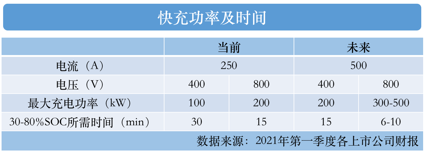 孚能科技,動(dòng)力電池,快充技術(shù)