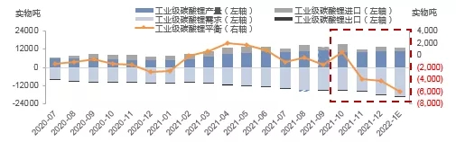 新年1月鋰鹽缺口較大 下游企業(yè)或?qū)⒚媾R減產(chǎn)風(fēng)險