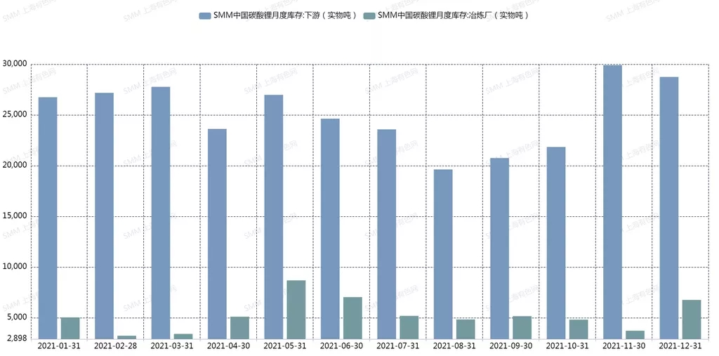 新年1月鋰鹽缺口較大 下游企業(yè)或?qū)⒚媾R減產(chǎn)風(fēng)險