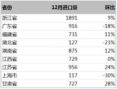 國內(nèi)鈷原料庫存缺口依舊較大 去年中國進(jìn)口9萬噸金屬噸