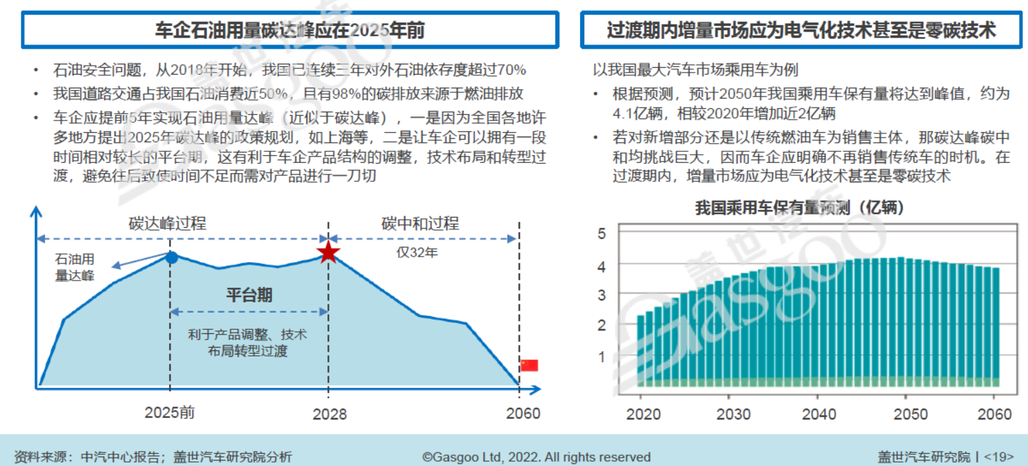 增量市場(chǎng)應(yīng)盡可能為電氣化技術(shù)甚至是零碳技術(shù)