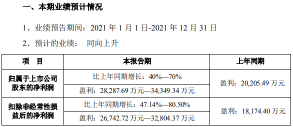 藍(lán)曉科技