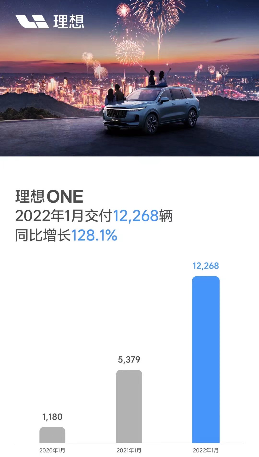 理想汽車,新能源汽車,電動汽車