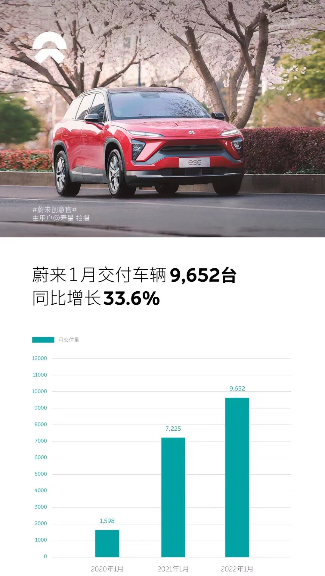 蔚來汽車,新能源汽車,換電站