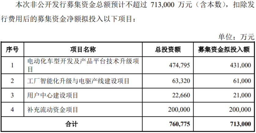 新能源汽車(chē),電動(dòng)汽車(chē),小康股份