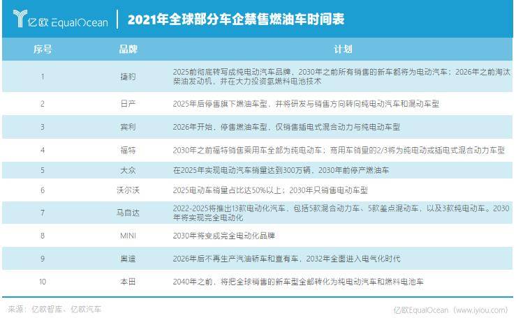 碳達(dá)峰到碳中和 汽車出行如何向未來？：2022六大趨勢