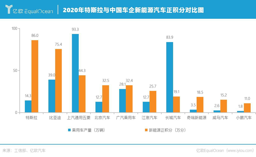 碳達(dá)峰到碳中和 汽車出行如何向未來？：2022六大趨勢