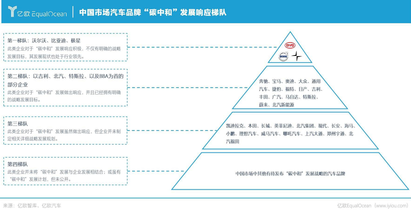 碳達(dá)峰到碳中和 汽車出行如何向未來？：2022六大趨勢