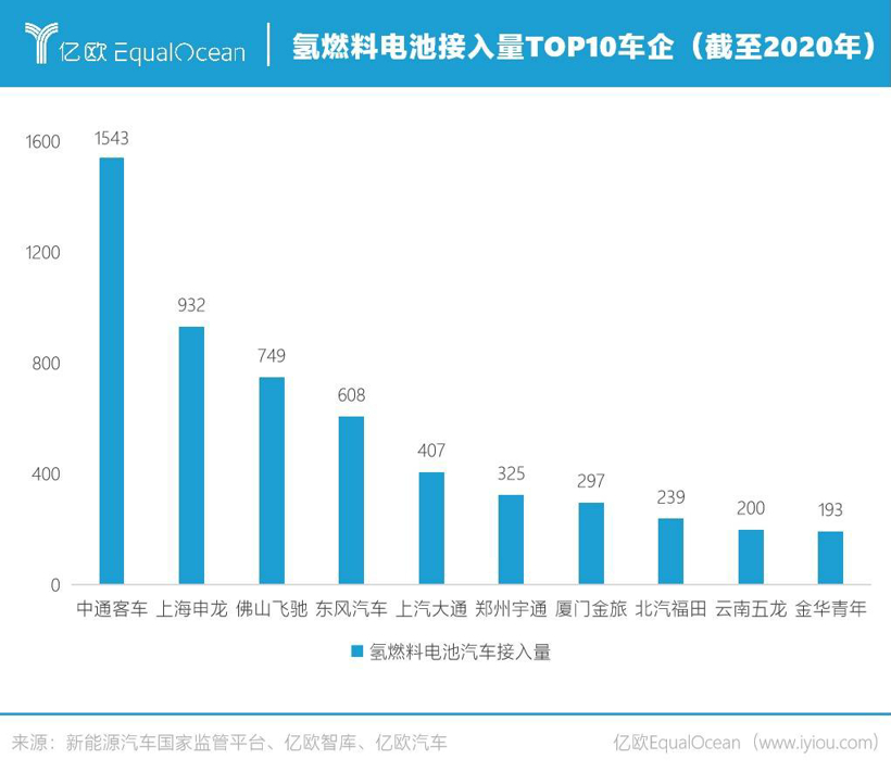 碳達(dá)峰到碳中和 汽車出行如何向未來？：2022六大趨勢