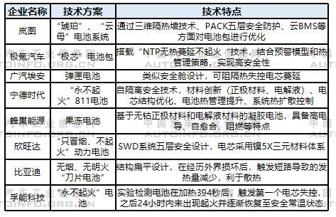 動(dòng)力電池技術(shù)發(fā)展方向分析