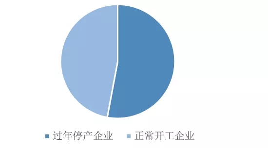 漲價成為當前風(fēng)口 淺析2022年Q1鈷鹽價格何去何從