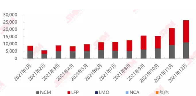 漲價成為當前風(fēng)口 淺析2022年Q1鈷鹽價格何去何從