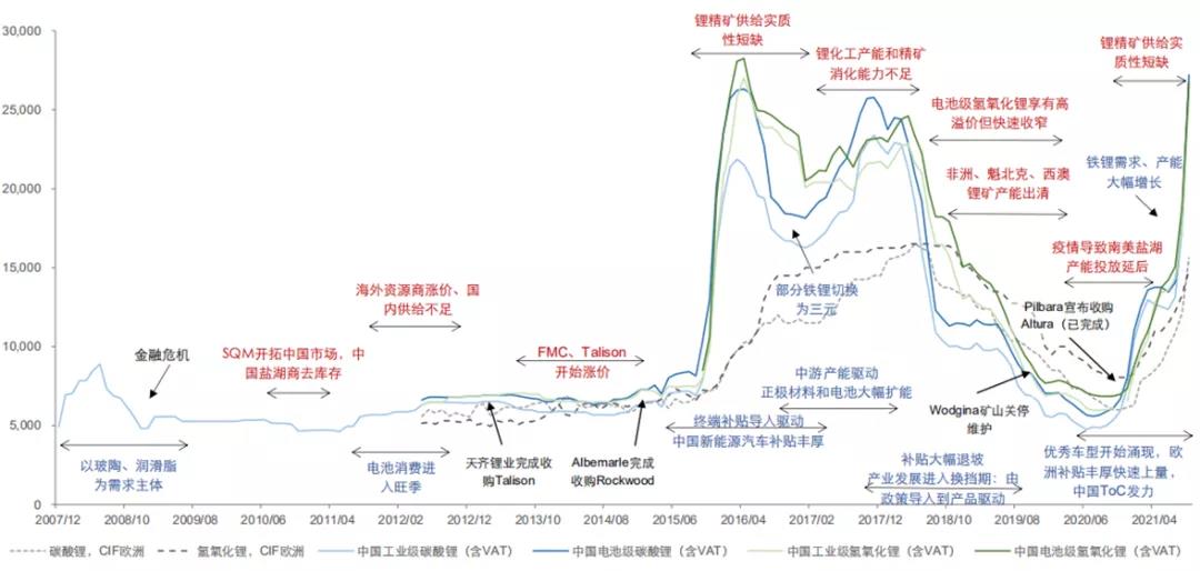 鋰礦,鋰資源,電池原材料