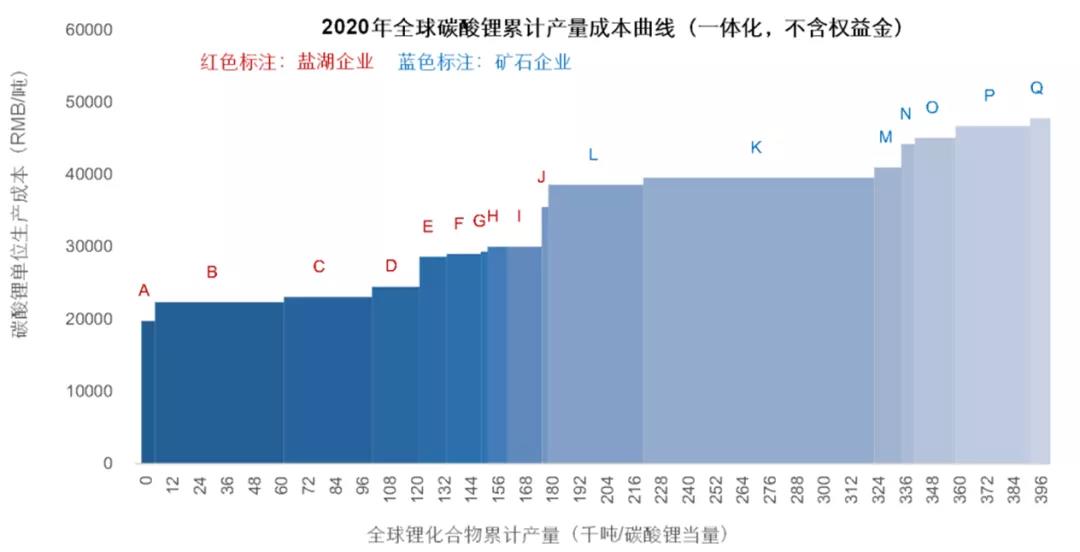 鋰礦,鋰資源,電池原材料