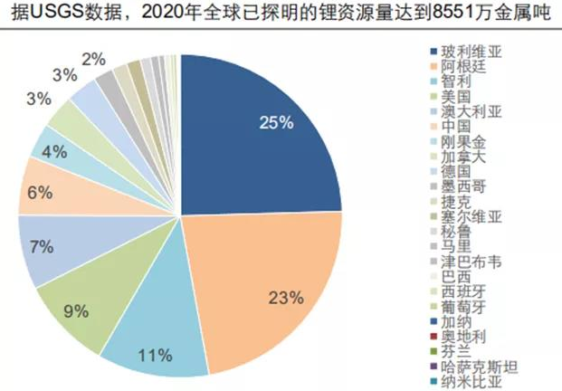 鋰礦,鋰資源,電池原材料