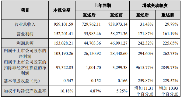 科達(dá)制造2021年度主要財(cái)務(wù)數(shù)據(jù)和指標(biāo)