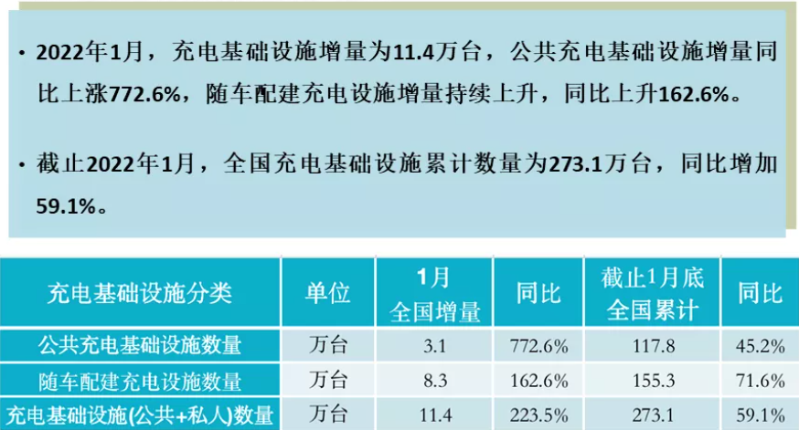 圖片來源：中國充電聯(lián)盟