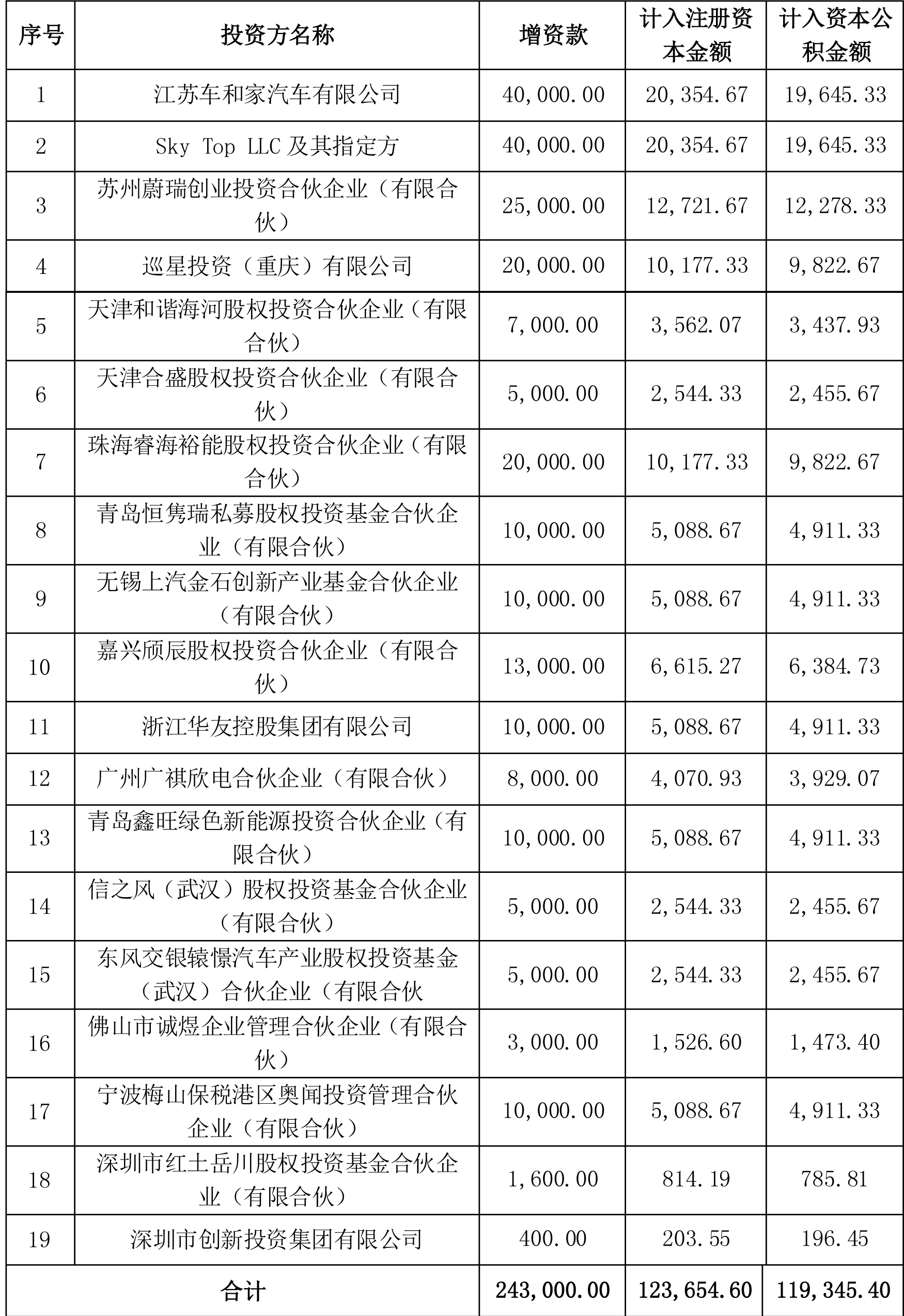 動力電池,欣旺達,蔚小理