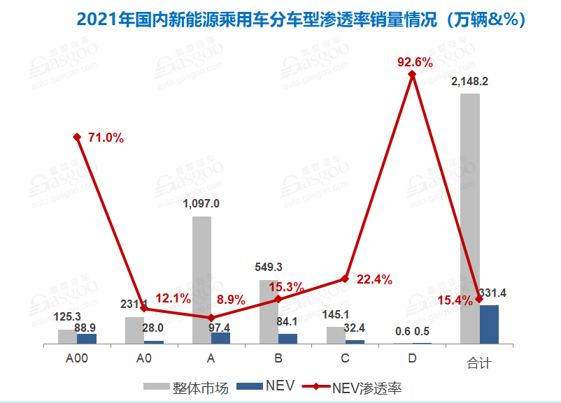 數(shù)據(jù)來源：中汽協(xié)，蓋世汽車研究院分析整理