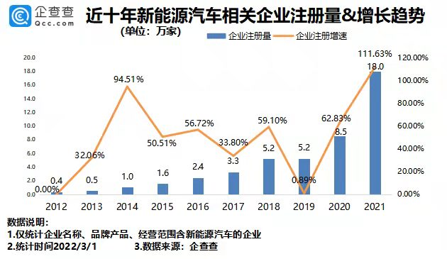 新能源汽車,新能源,電動汽車